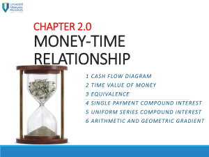 Chap 2.0 Money-Time Relationship