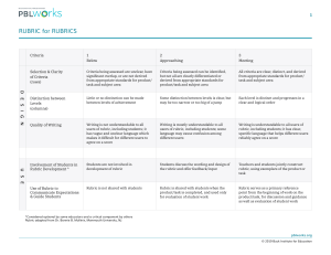 PBLworks-Rubric-for-Rubrics