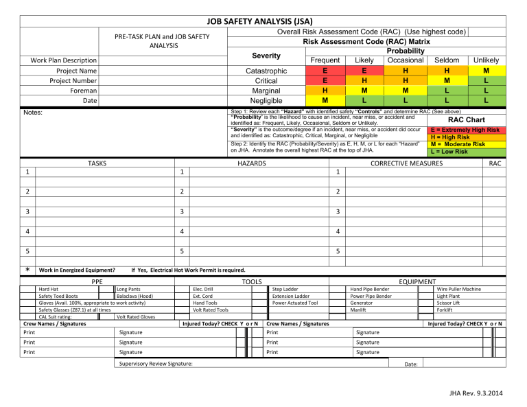 Daily JSA Form