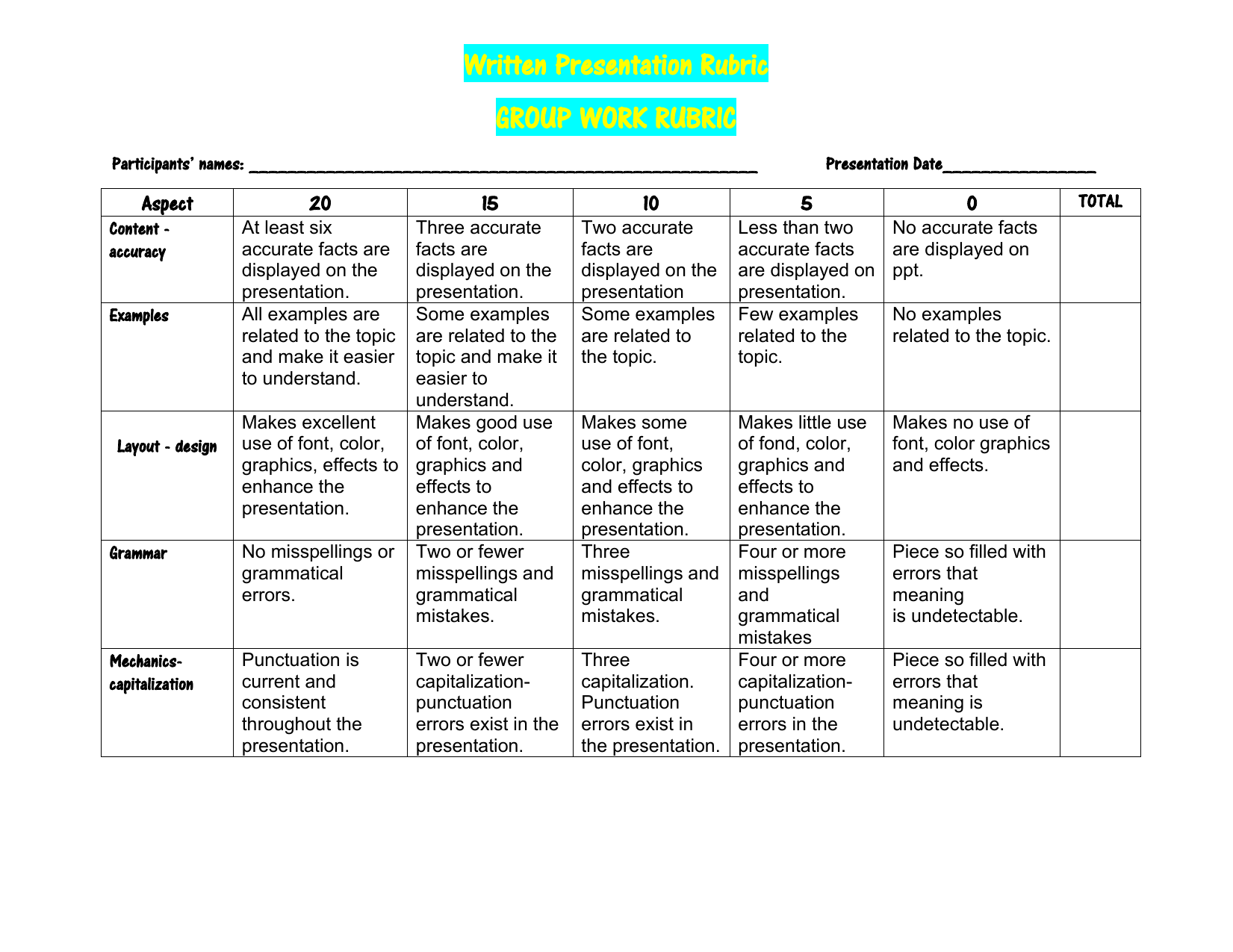 rubrics for group presentation in english