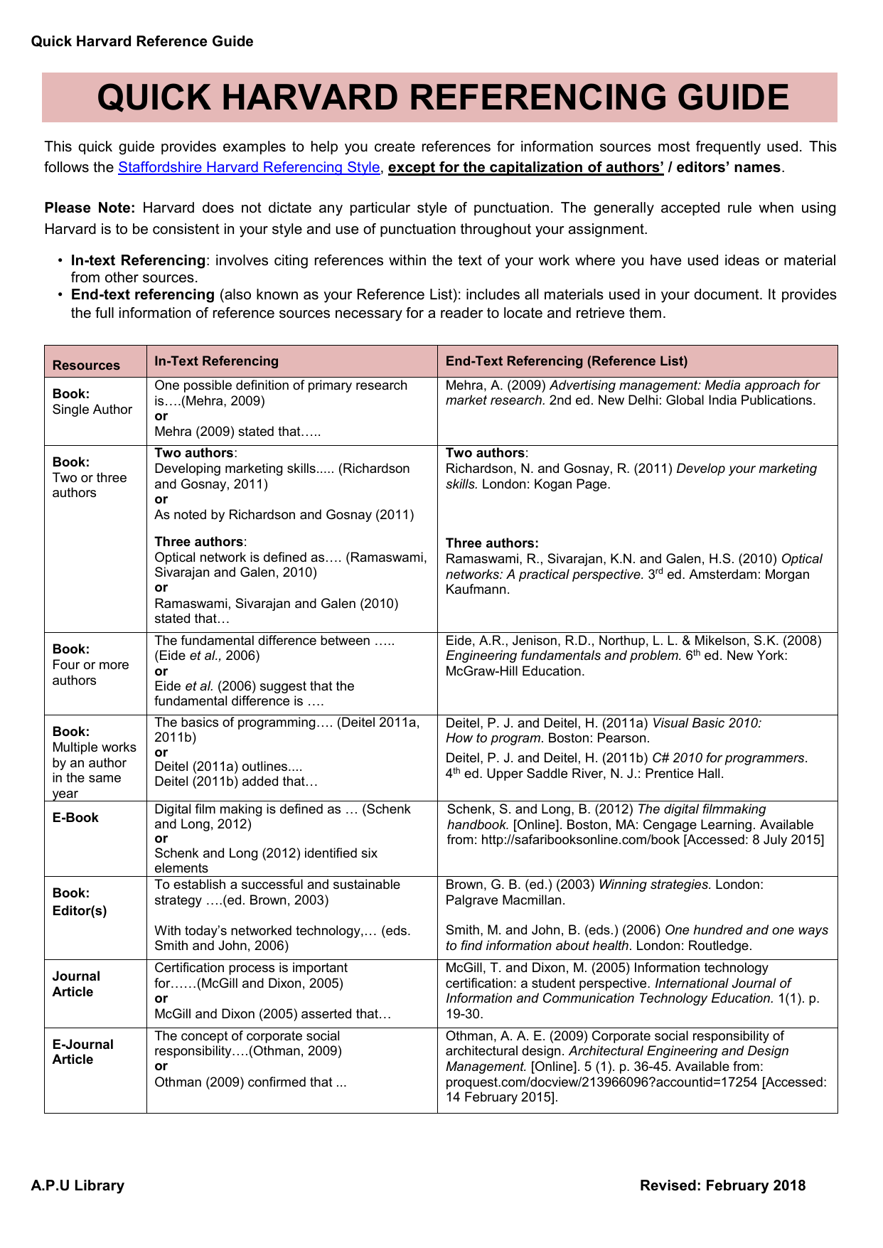 how to harvard reference a department of education document