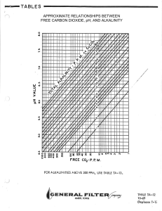 nomograph pH CO2 alkalinity