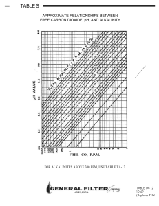 nomograph pH CO2 alkalinity