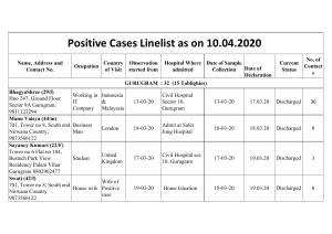 Line list of Positive cases as on 10.04.2020 (1)