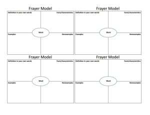 Frayer Model template