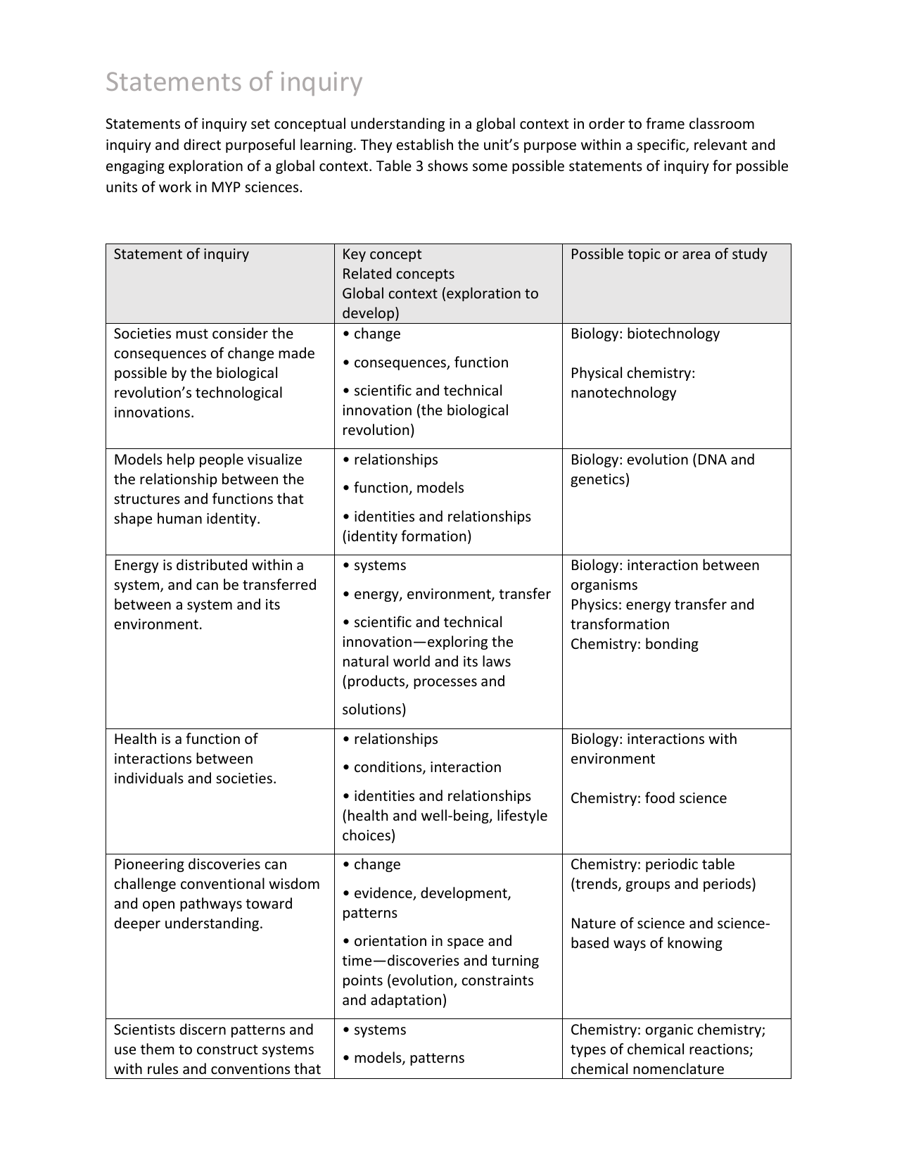 contexts for inquiry