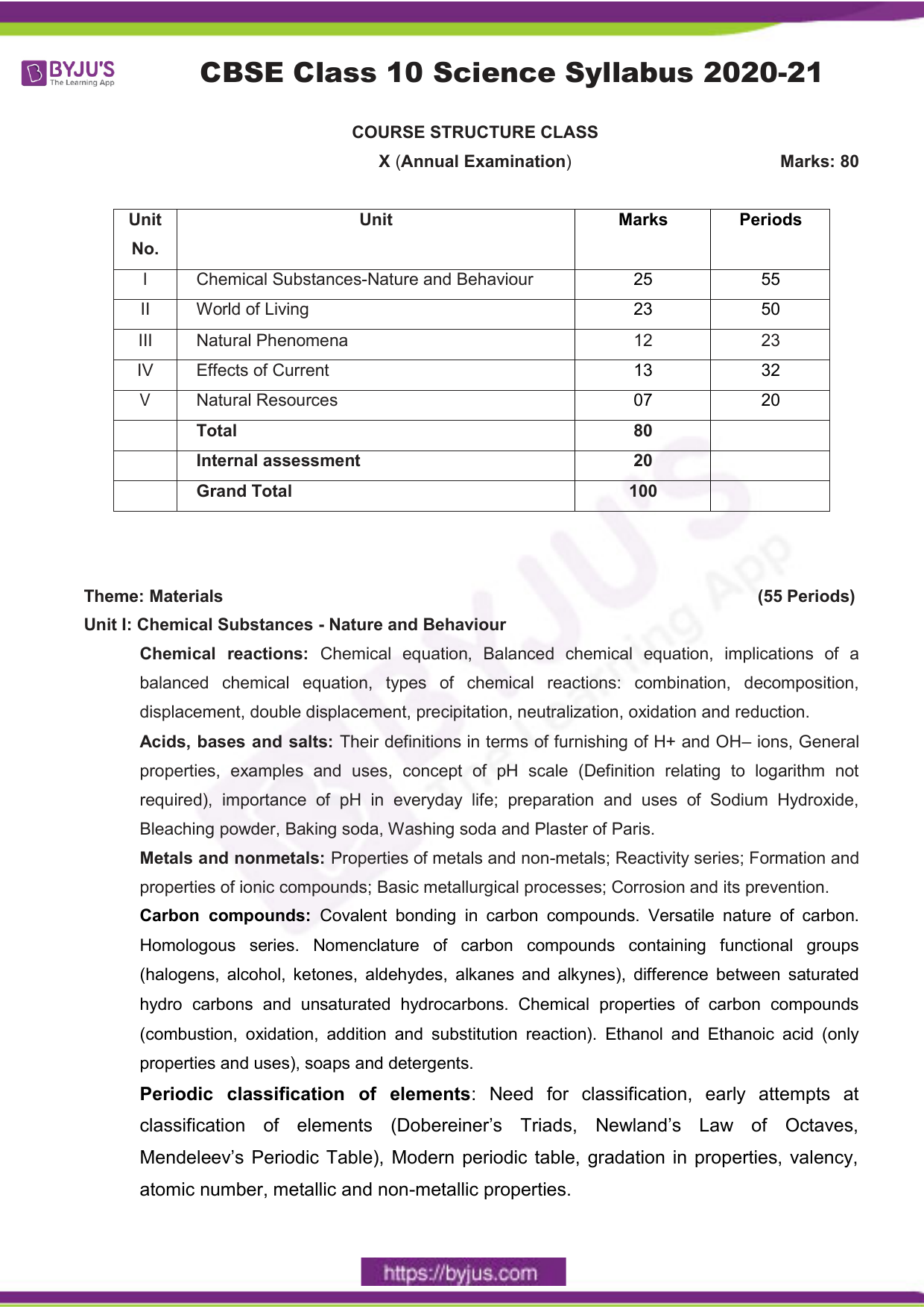 LatestCBSEClass10ScienceSyllabus202021