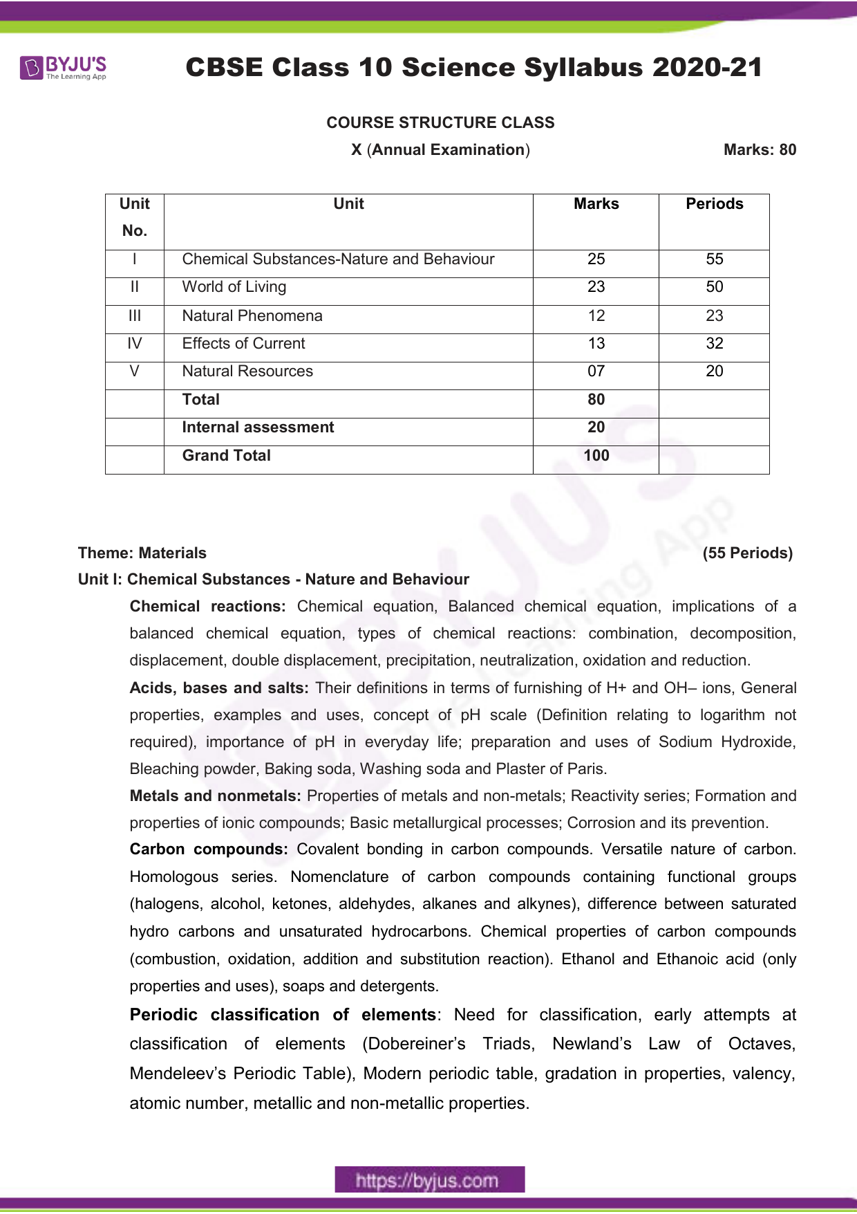 Download Free Cbse Class 8 Social Science Syllabus For 2023 24 Vrogue