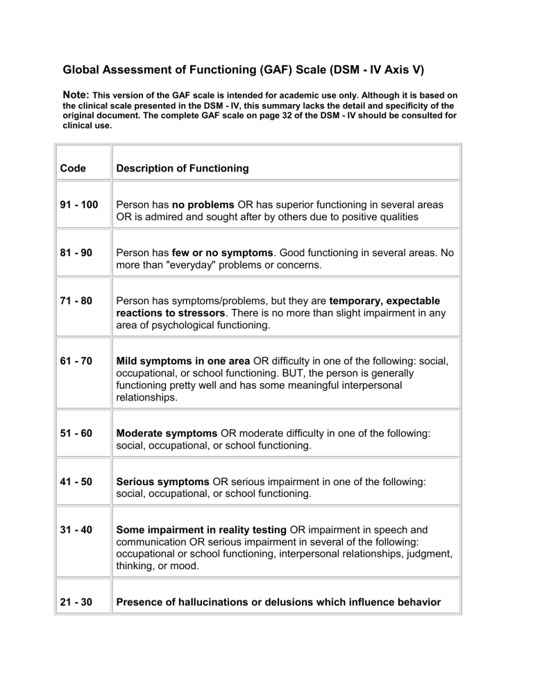 GUIDE GAF GLOBAL ASSESSMENT OF FUNCTONING NARRATIVE