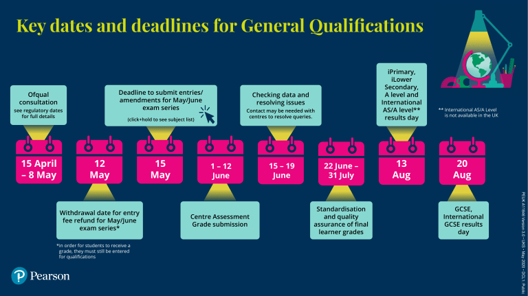 Timeline of key dates and deadlines infographic