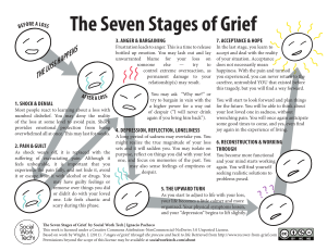 Social-Work-Tech-Seven-Stages-of-Grief (1)