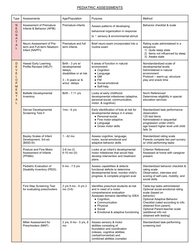 Universal Assessment Chart