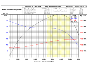 405572658-Pump-Curve-REDA-pdf