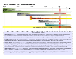Timeline of the Biblical Covenants