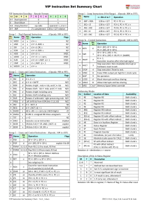 VIP Instruction Set Summary Chart - Ver1 1
