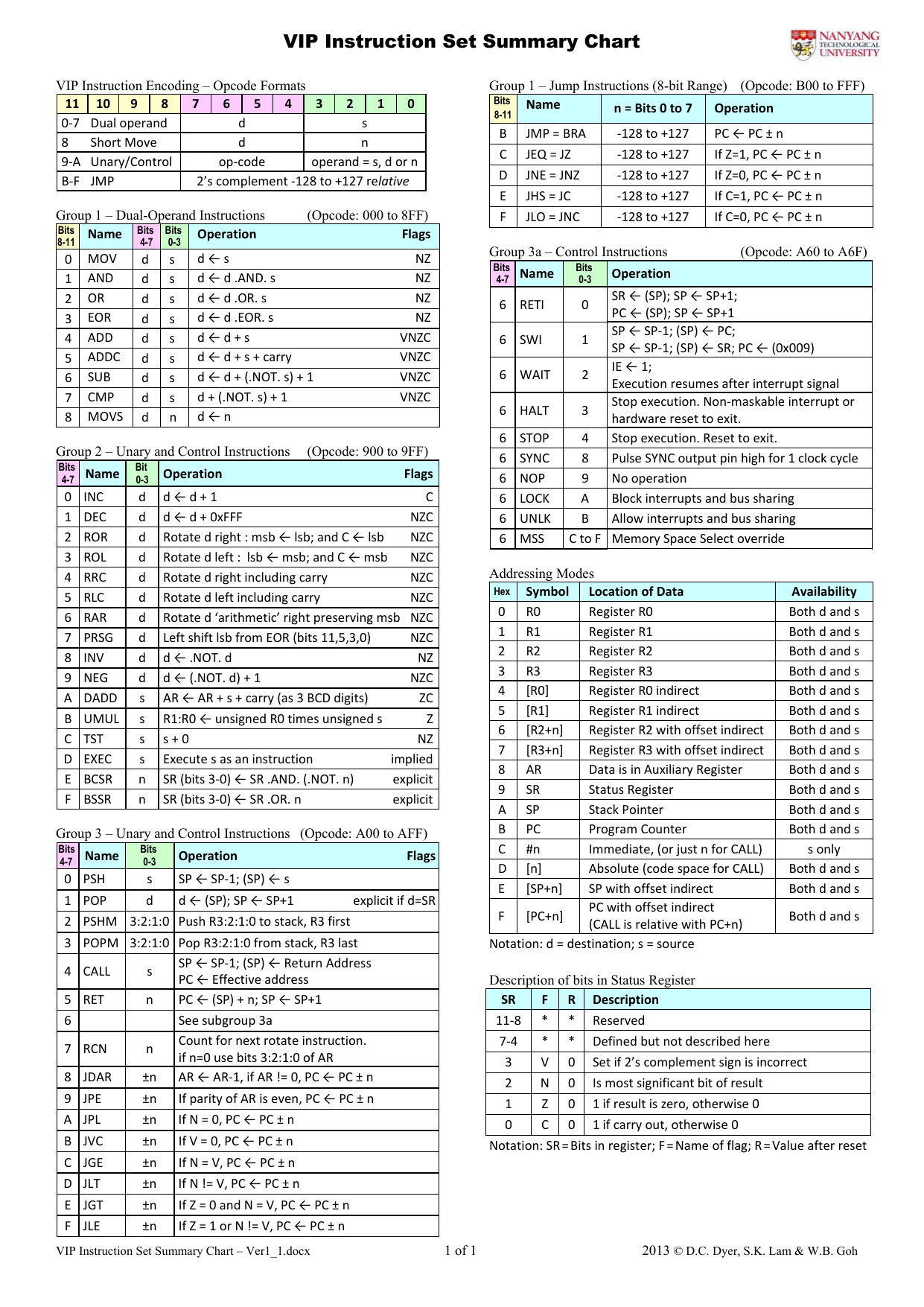 Vip Instruction Set Summary Chart Ver1 1