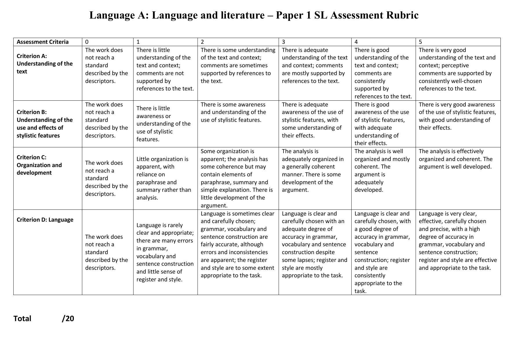 ib english language and literature sl paper 1 sample essay