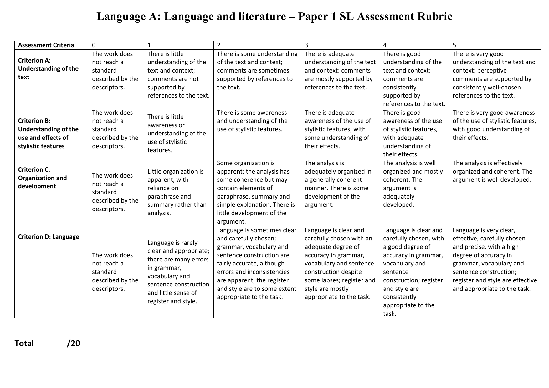 ib lang lit hl essay rubric