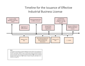 Indonesia's Industrial business License timeline