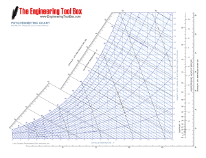 Psychrometric Chart 29inHg