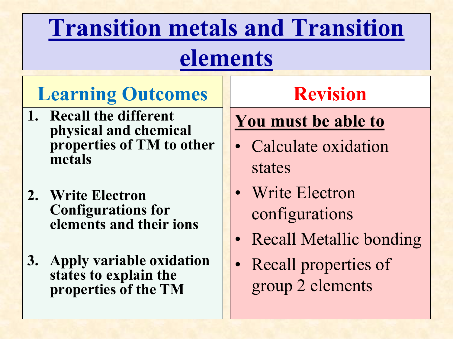 characteristics of group 2 elements
