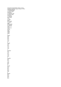 Data Report AML