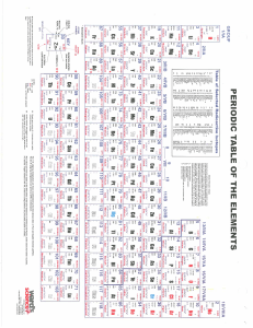 Gen Chem 1Periodic Table color and handouts(1)