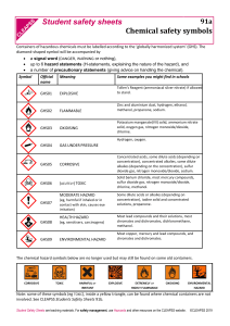 Hazard Symbols &Chemical examples