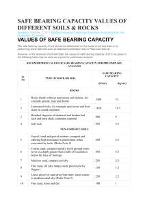 SAFE BEARING CAPACITY VALUES OF DIFFERENT SOILS