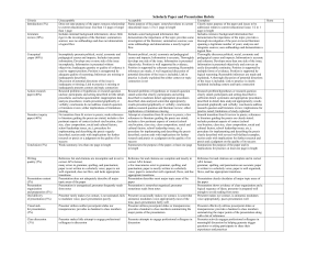 Scholarly Paper and Presentation Rubric