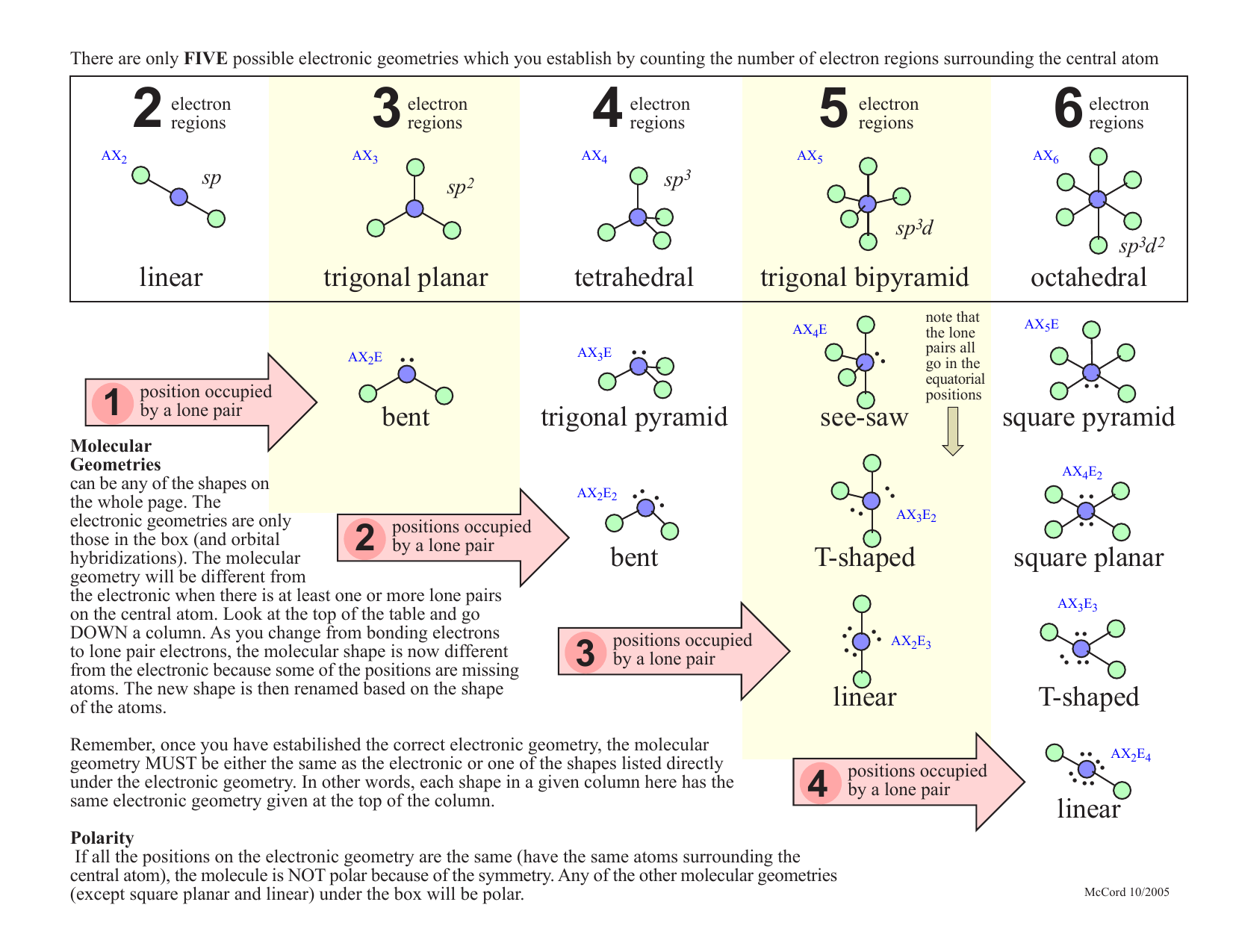 What is the electron-pair geometry for i in icl5