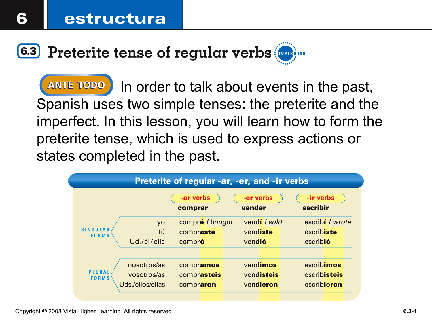 Caer conjugation preterite