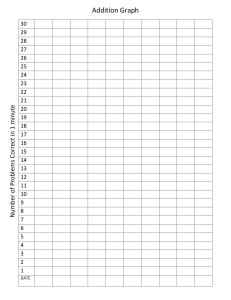 math data graphs addition to division