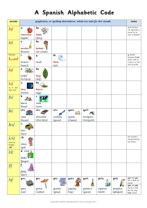 3 CaD pics  Spanish Alphabetic Code Chart
