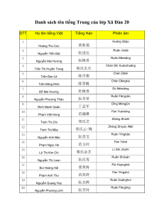 Danh sách tên tiếng Trung XD20