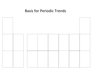 Basis for Periodic Trends