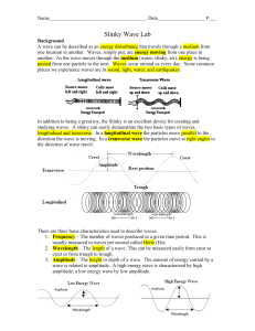 Slinky Wave Lab
