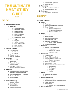 THE ULTIMATE NMAT STUDY CHECKLIST BY CZARINA