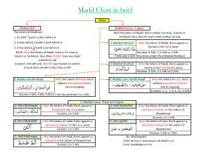  madd chart in brief