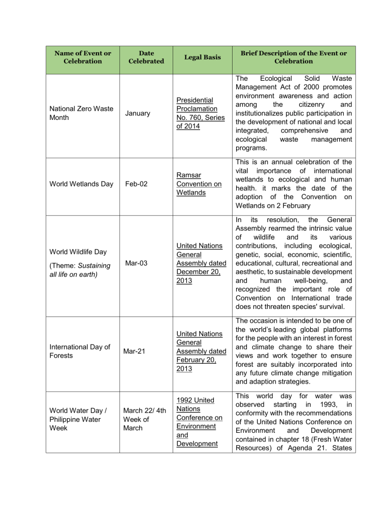 list-of-environmental-activities