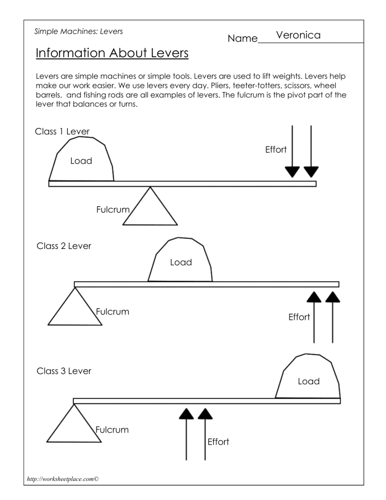 3 Types Of Levers