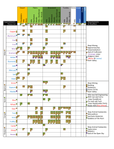 Civ6RF Tile Yields