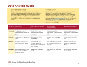 data analysis grading rubric