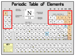 Periodic Table (short)
