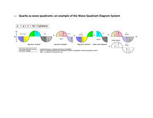 Hadrons - Quarks as wave quadrants - U- + P  