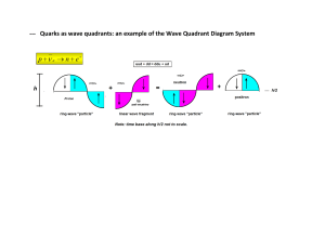 Hadrons - Quarks as wave quadrants - P + Ve  