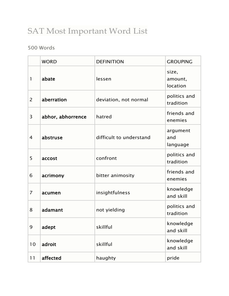 SAT VOCAB LIST