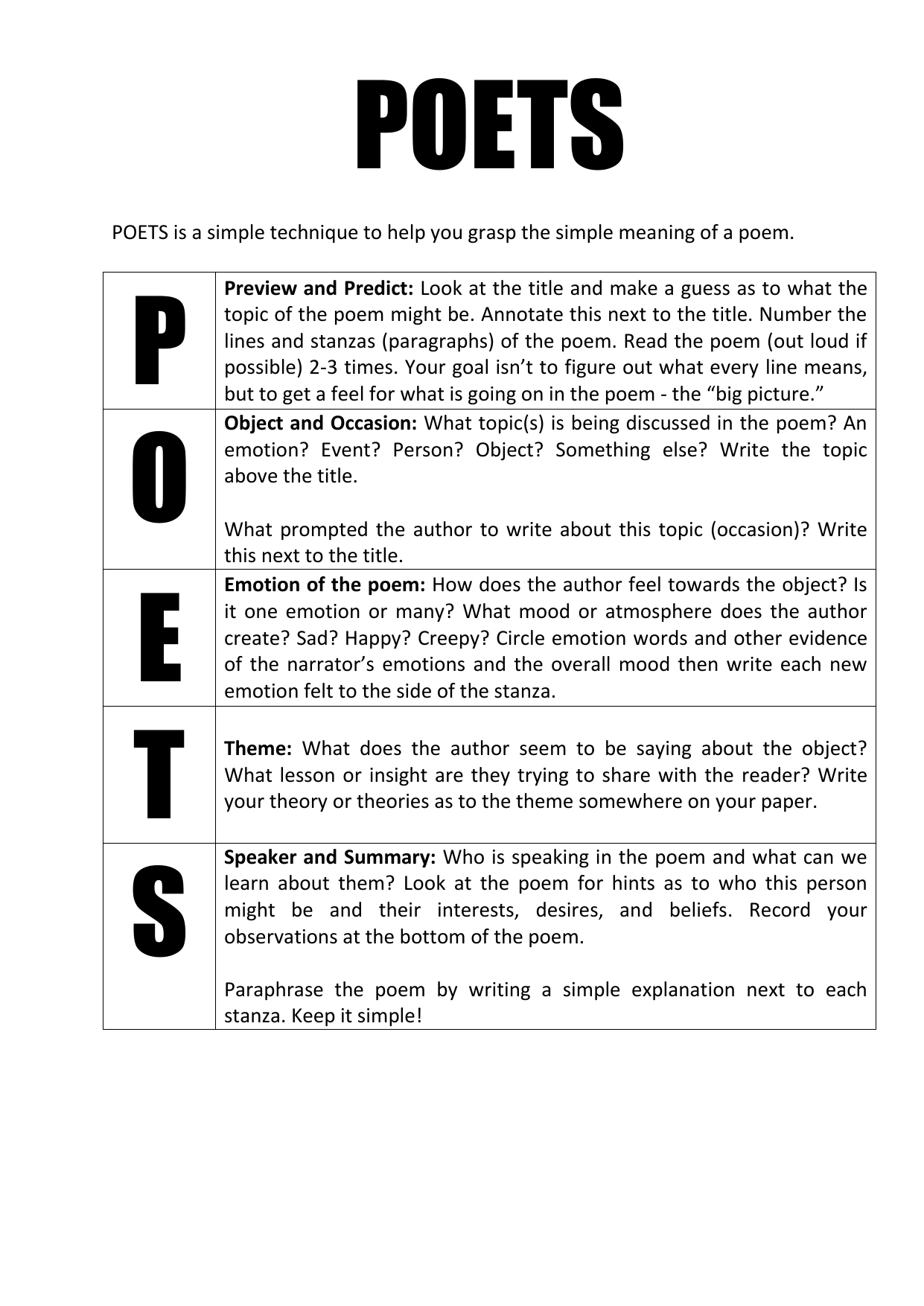 how to paraphrase a poem line by line
