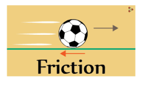 Frictional  force and its Effects