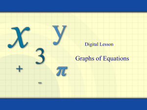 graphs of equations 
